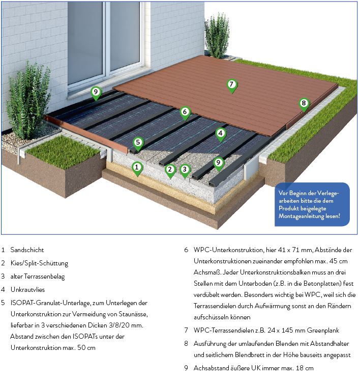 WPC Verlegung