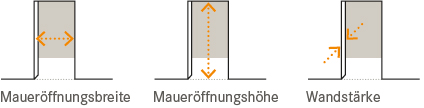 maueröffnung zimmertür